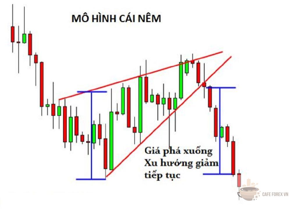 Ý Nghĩa Của Mô Hình Cái Nêm