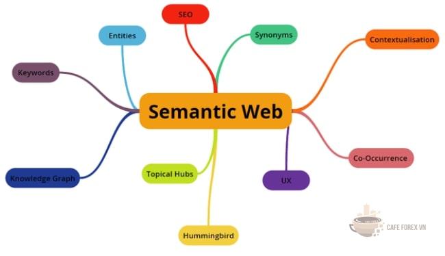 Các tính năng nổi bật của Web 3.0