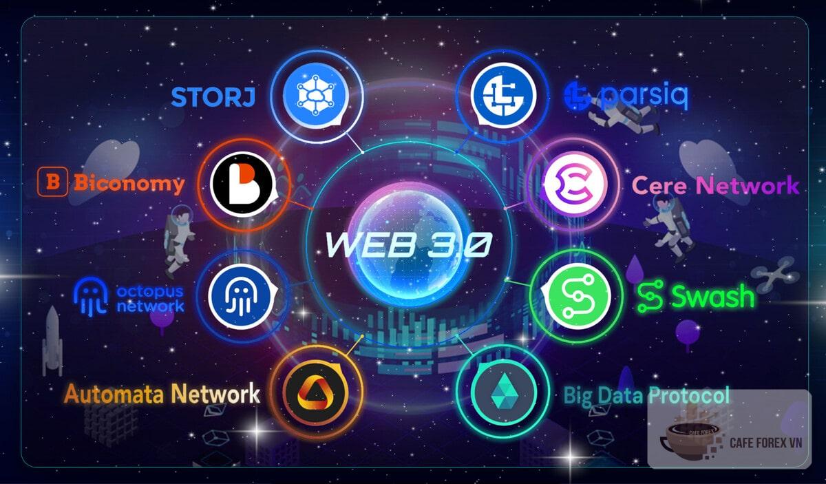 Các Dự Án Crypto Về Web 3.0