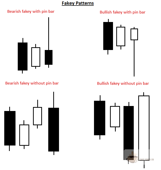 Fakey Pattern
