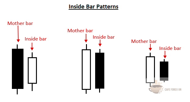Inside Bar Pattern – Mô Hình Thanh Bên Trong