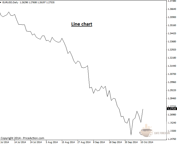 Price Action Là Gì? – Giải Thích Về Giao Dịch Theo Price Action