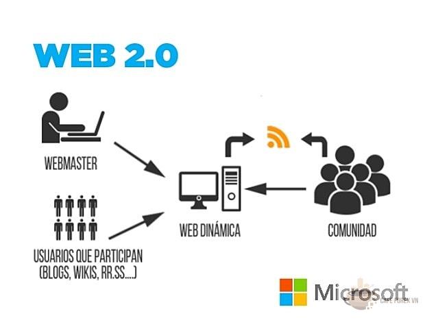 Web 2.0